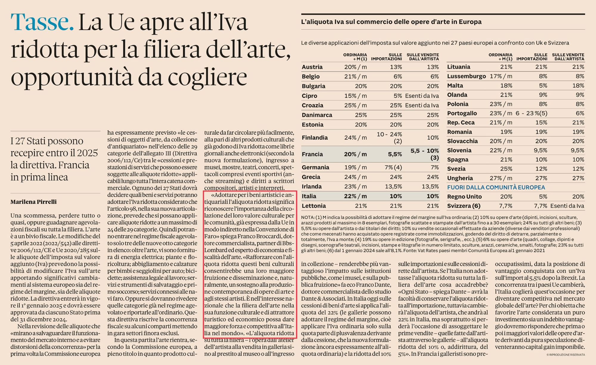 Il governo annuncia la riduzione dell'Iva sull'importazione dell'arte dal 10 al 5,5%